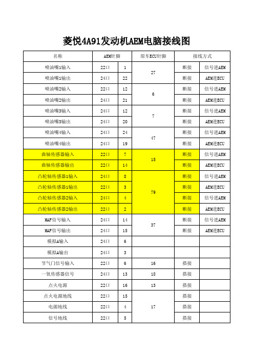 菱悦4A91发动机AEM电脑ECU接线图