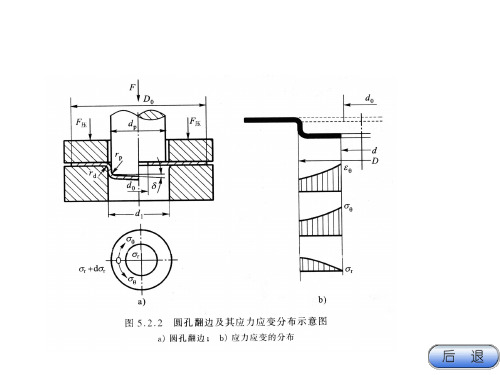 胀形 翻边 缩口(二)