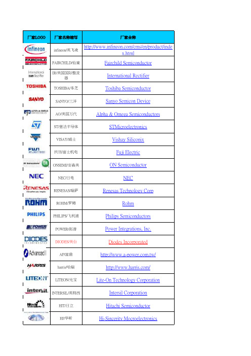 半导体行业各名牌厂家名称缩写及网址