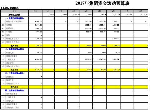 资金滚动预算表模版