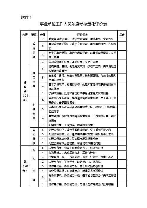 事业单位工作人员年度考核量化评价表