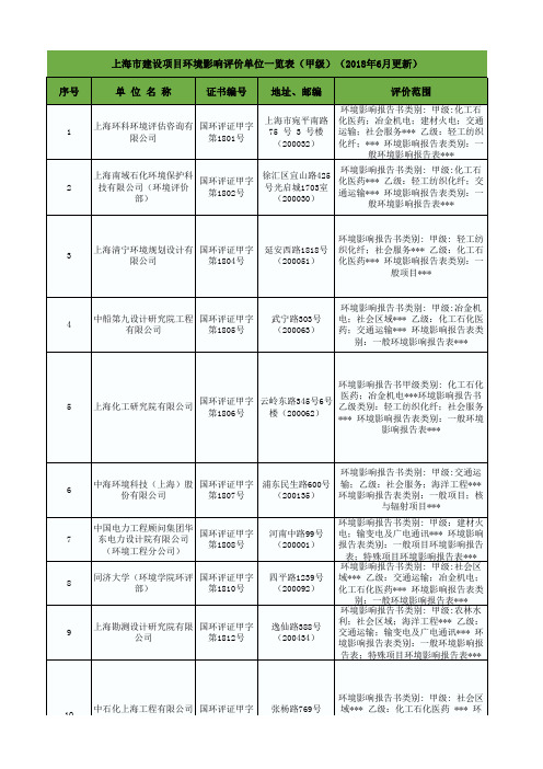 上海市环境评测单位