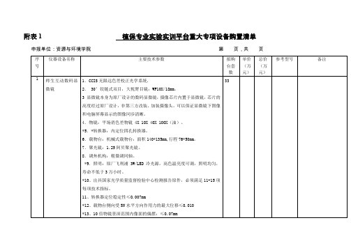 附表1植保专业实验实训平台重大专项设备购置清单