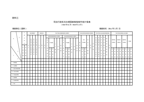 司法行政诉讼案件统计年报表