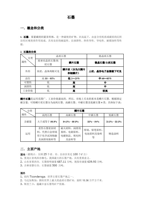 石墨报告