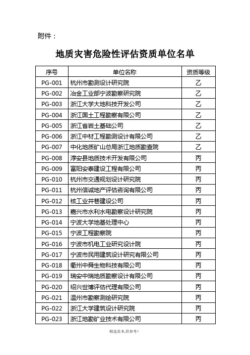 地质灾害危险性评估资质单位名单