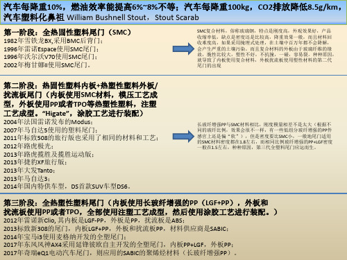 塑料背门发展史