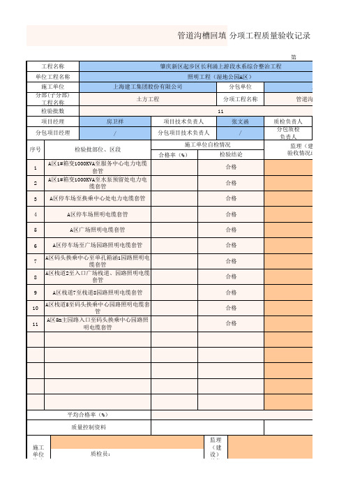 管道沟槽回填检验批质量验收记录