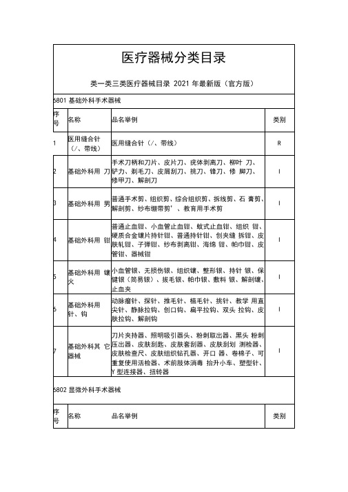 一类二类三类医疗器械目录2021年最新版(官方版)