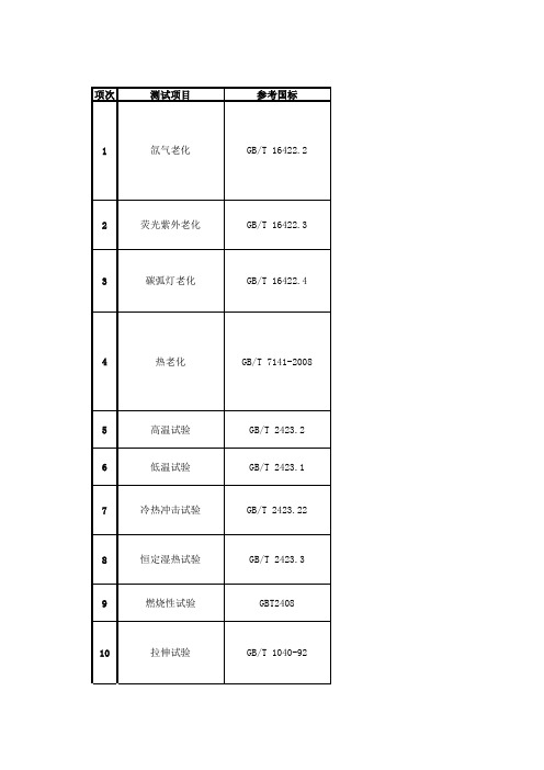 塑胶件测试项目