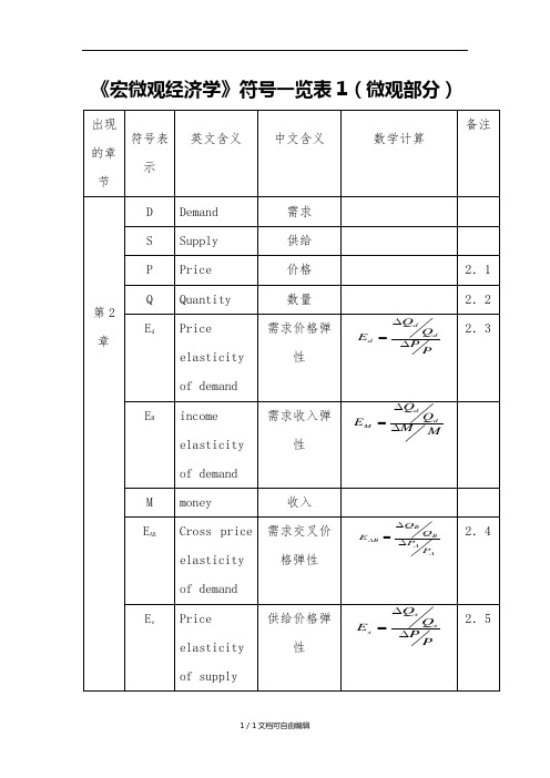 西方经济学中常用的符号