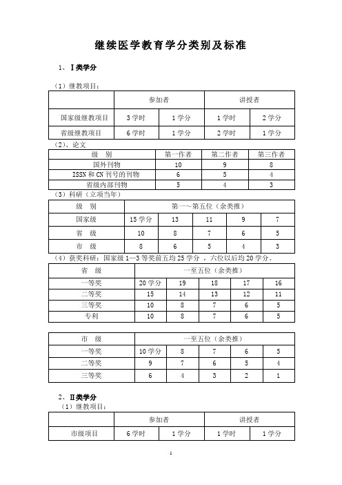继续医学教育学分类别及标准