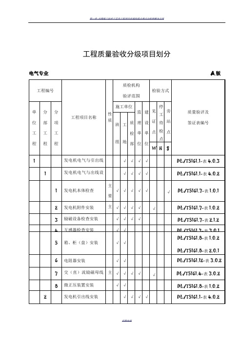 兴安热电厂电气工程质量验收分级项目划分表1