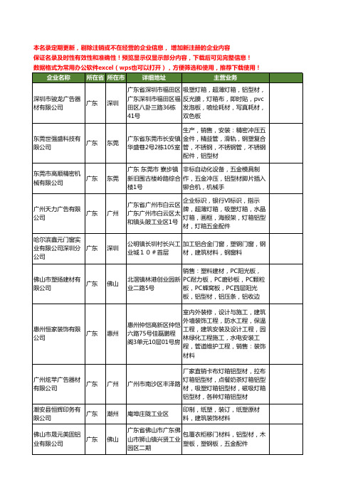 新版广东省塑铝型材工商企业公司商家名录名单联系方式大全20家