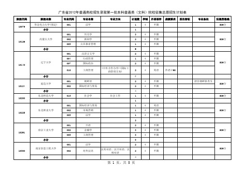 广东省2012年普通高校招生录取第一批本科普通类(文科)院校征集志愿招生计划表