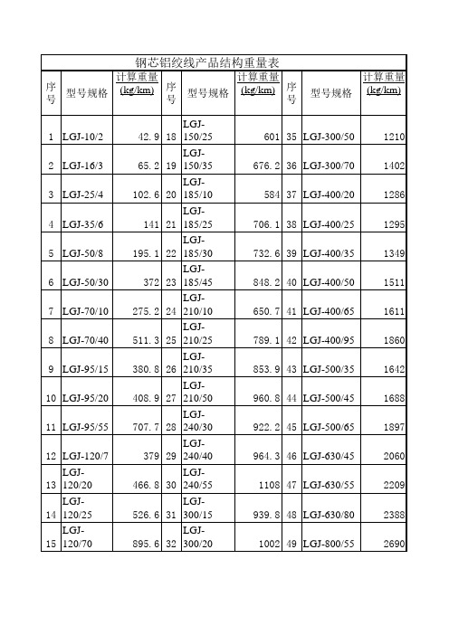 钢芯铝绞线结构重量表