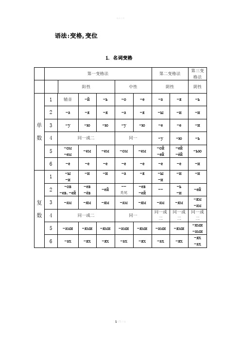 俄语语法变格变位