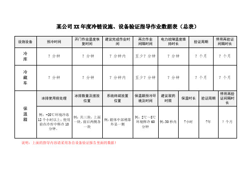 医药企业冷链设备作业指导卡片