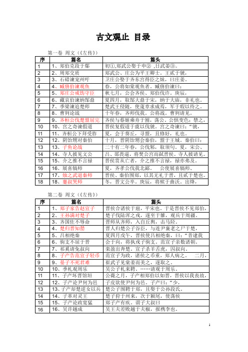 古文观止——目录、篇头2018.6.5