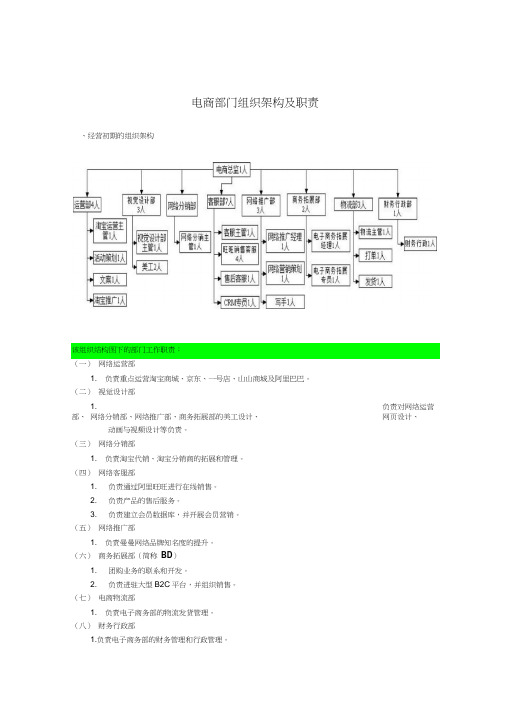 电商部门组织架构及职责【完整版】