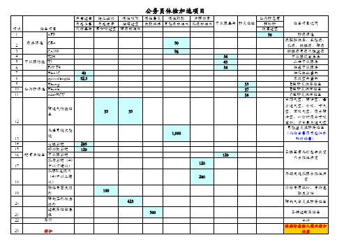 公务员体检套餐