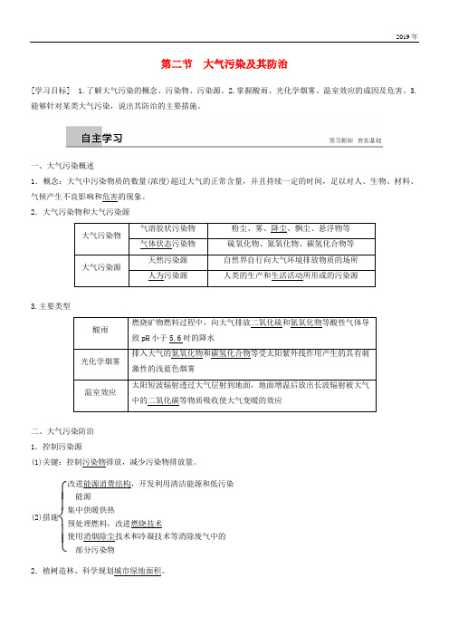 2020版高中地理 第四章 第二节 大气污染及其防治学案 湘教版选修6