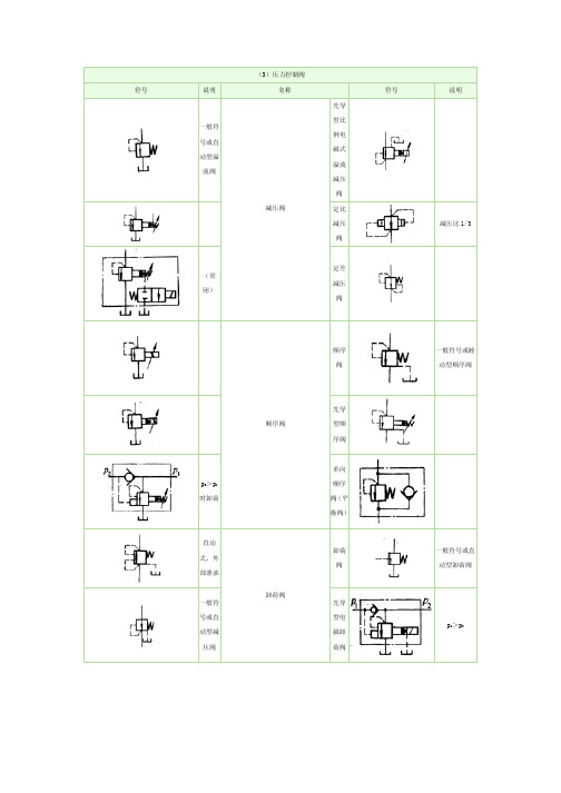 液压阀的图号