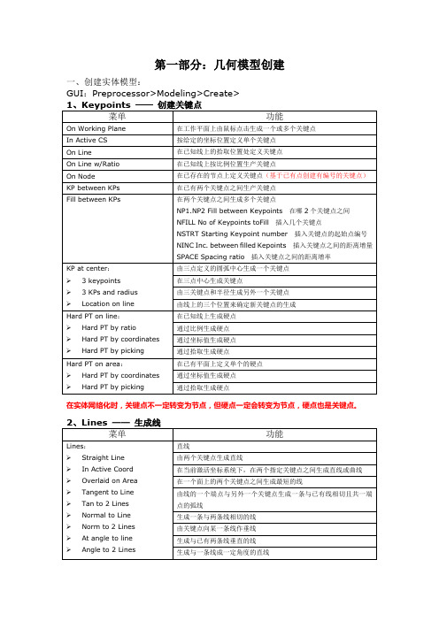 ANSYS 菜单命令详解