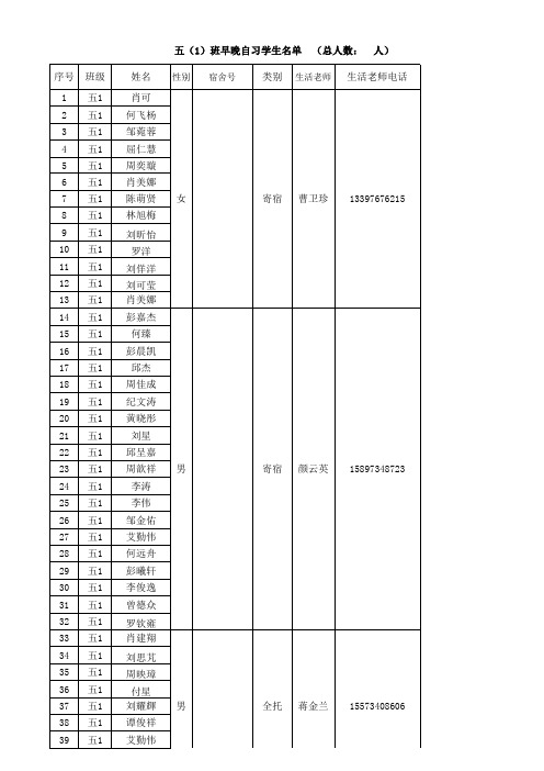 五1班早晚自习学生名单2