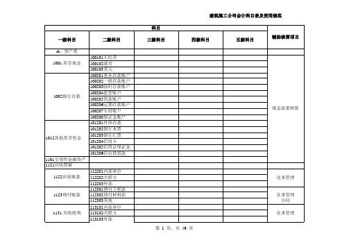 建筑施工企业会计科目及注释