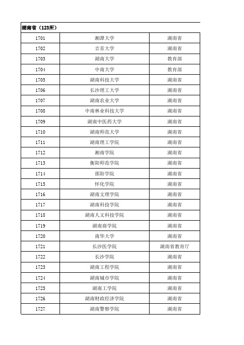 2016年全国普通高等学校名单