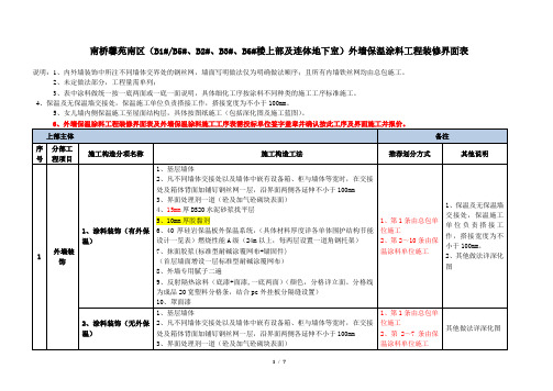 外墙保温涂料工程施工界面及工序