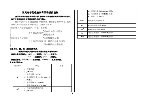 专题复习(离子检验除杂)学案