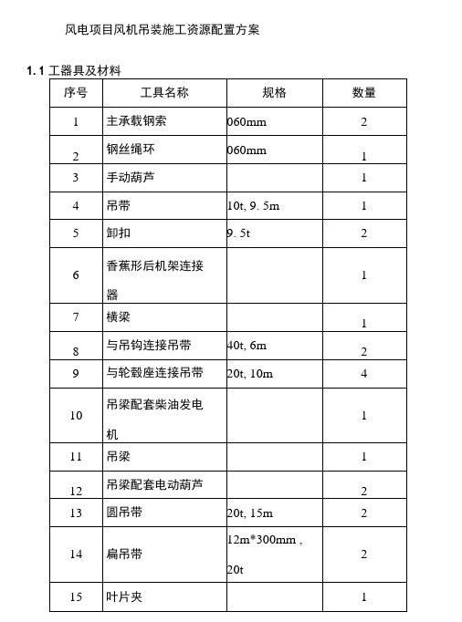 风电项目风机吊装施工资源配置方案