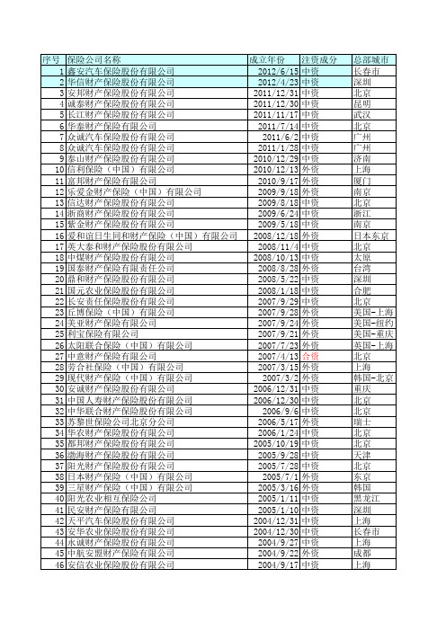 各大财产保险公司总部列表