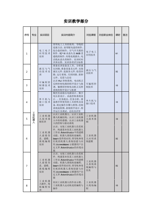 (完整word版)工业机器人实训课程