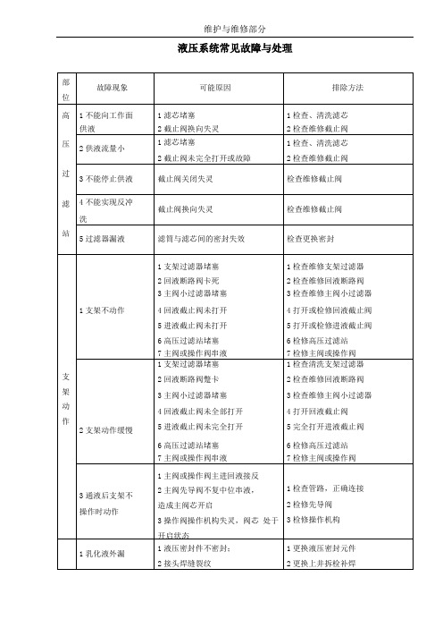 液压系统常见故障与处理