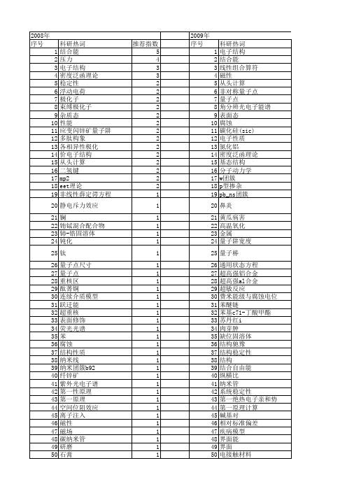 【国家自然科学基金】_电子结合能_基金支持热词逐年推荐_【万方软件创新助手】_20140730