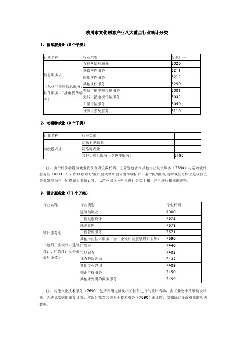 杭州市文化创意产业八大重点行业统计分类