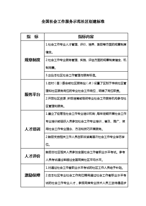 全国社会工作服务示范社区创建标准