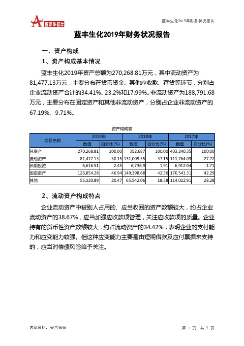 蓝丰生化2019年财务状况报告