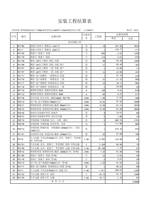 【精品】最新国网福建仙游公司kV度尾变电站kV屏山线线低电压大修 (云水#变)