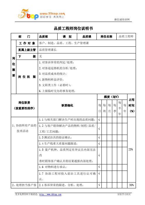 品质工程师岗位说明书