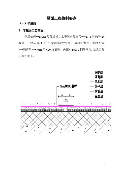 屋面工程控制要点(2016-03-23)