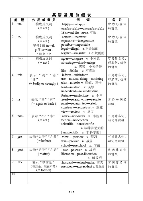 英语常用前后缀列表