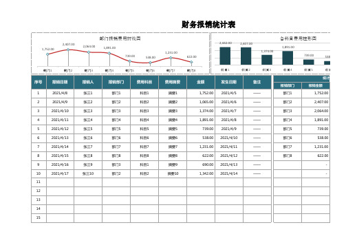 财务报销统计表