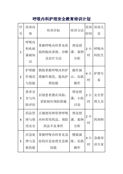 呼吸内科护理安全教育培训计划