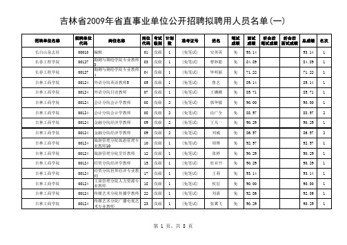 第一次公示人员名单