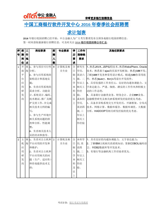 中国工商银行软件开发中心2016年春季社会招聘需求计划表