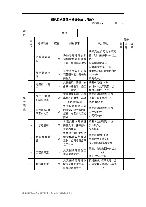 副总经理绩效考核表